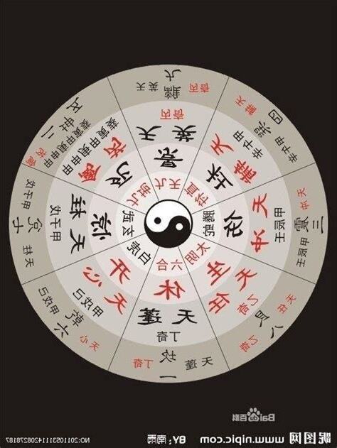 大奇門遁甲
