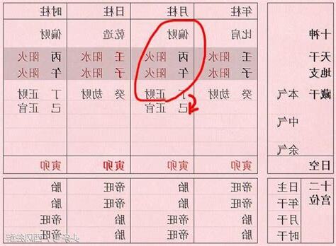 水火既濟八字