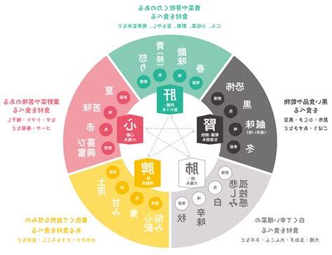 陰陽五行説