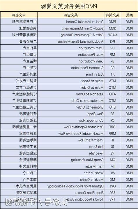 專業名詞