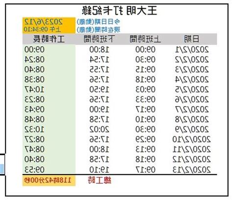 辦公室時間