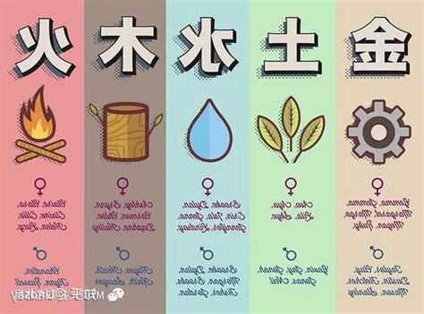 五行英文字母
