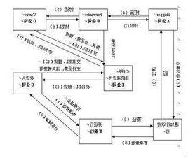電放