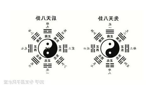 先天八卦和后天八卦