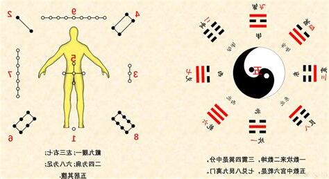 洛書八卦