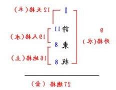 地格是什么