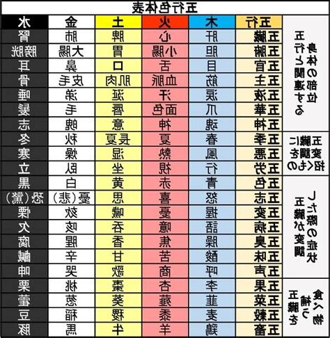 五行色