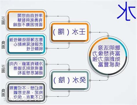 水型人格