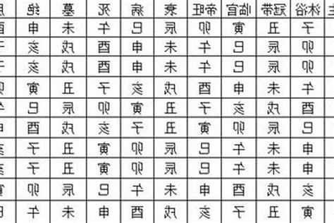 八字帝旺
