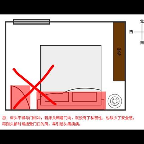 沒有床頭櫃風水
