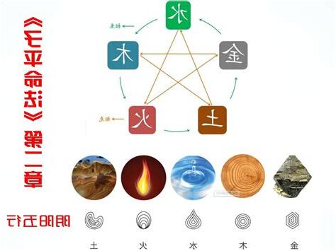 自學算命