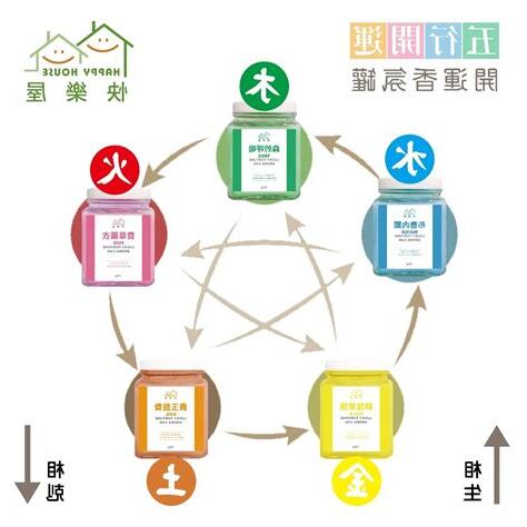 樂五行