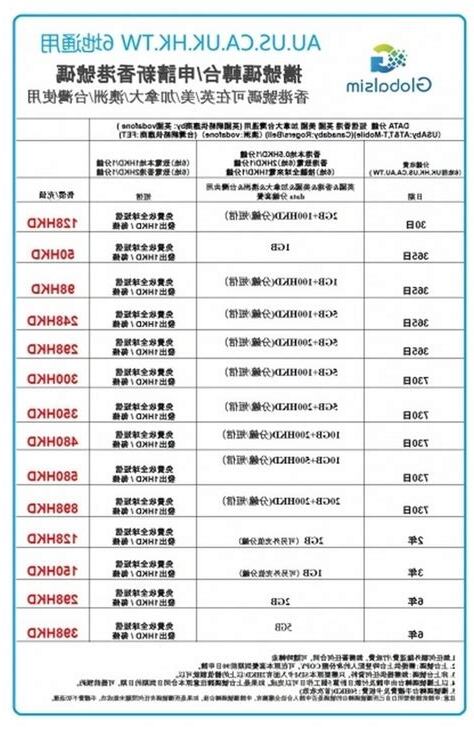 香港電話號碼風水
