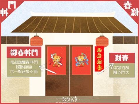 大門公寓春聯貼法