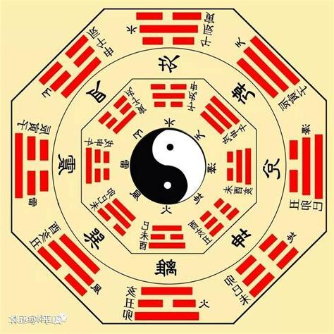 八卦位置
