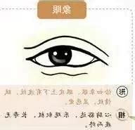 眼睛風水