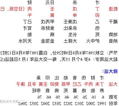 日柱壬寅