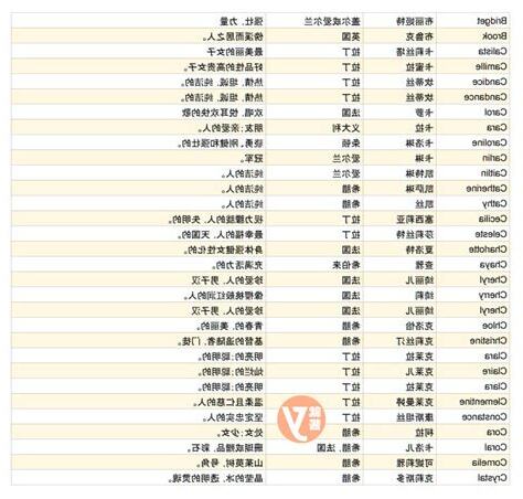 t英文名女