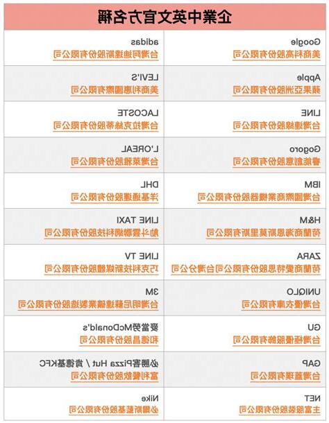企業名稱
