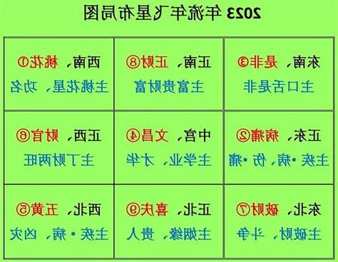流年飛星2023