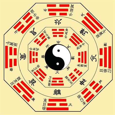 道家八卦