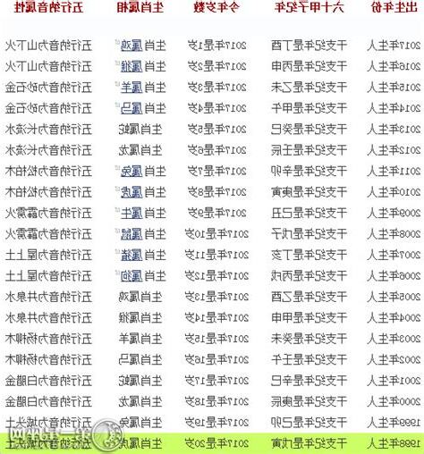2017年生肖