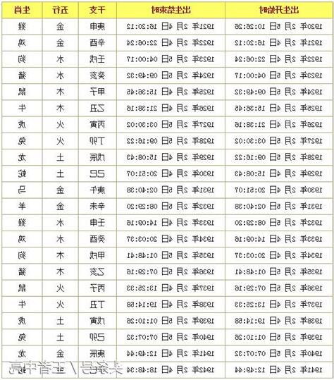 2月8號出生的人