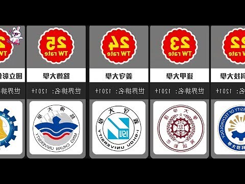 歷史系大學排名台灣