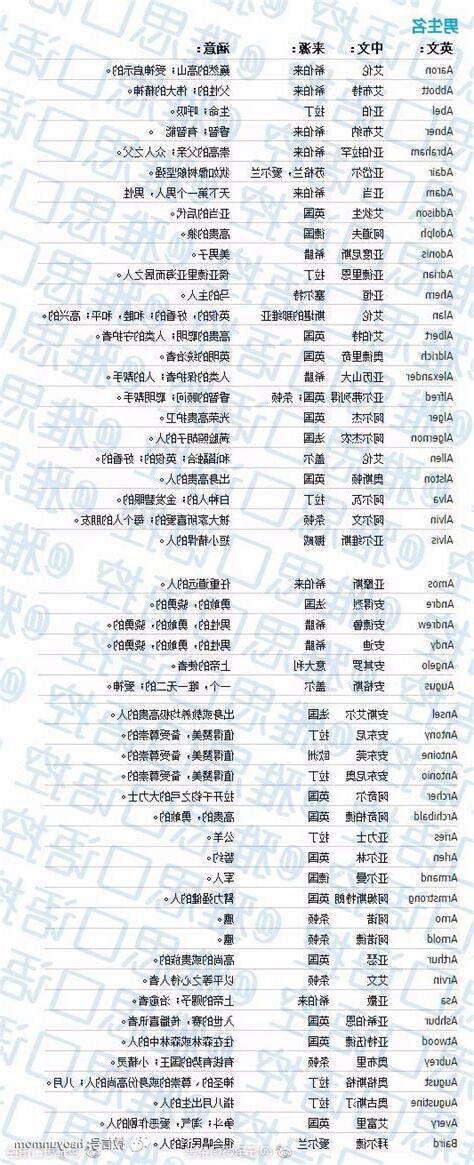 帥氣的名字男英文