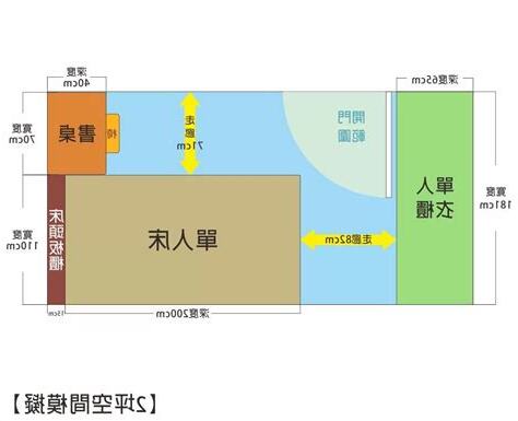 一個房間幾坪