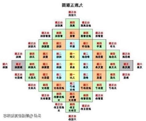 六親是哪六親