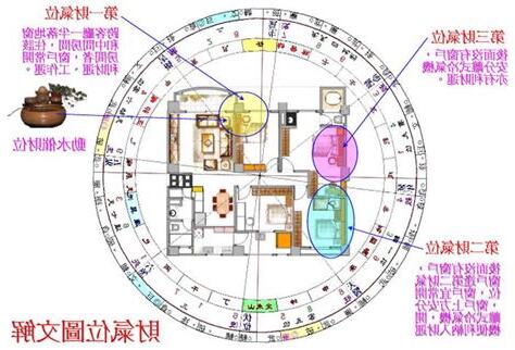 五鬼位開門