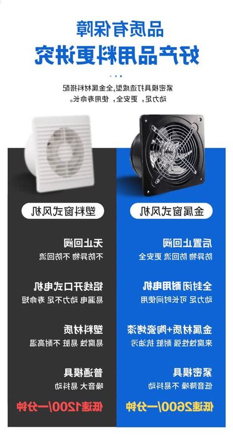 房間換氣扇