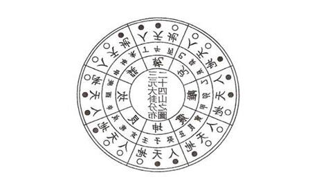 二十四山陰陽