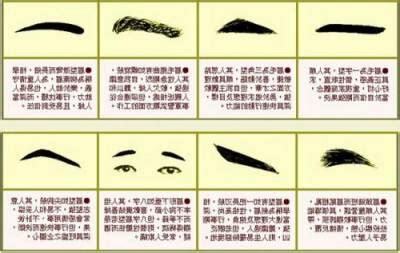八字眉男人性格