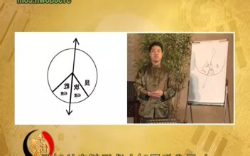 玄空风水