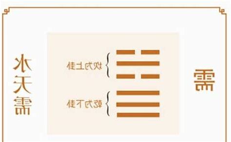 水天需命卦