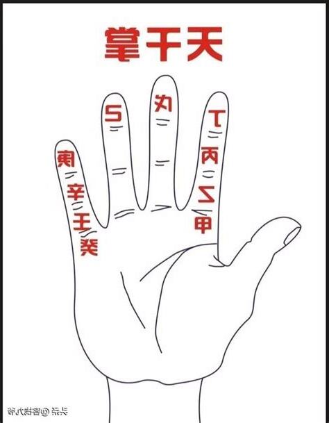 天干掌訣