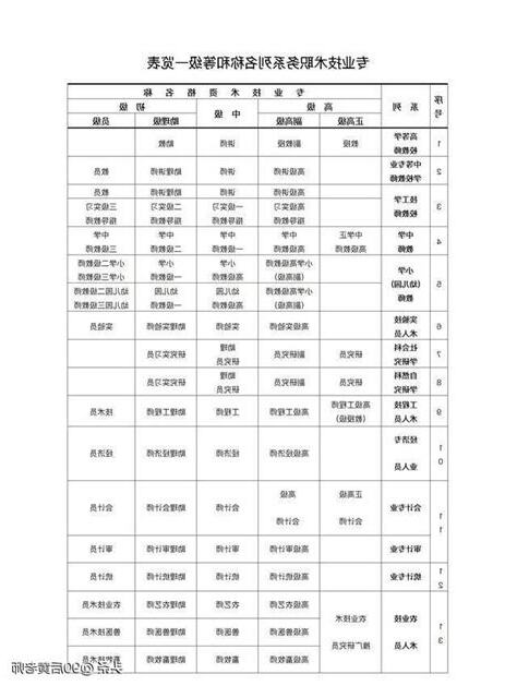 職稱排序
