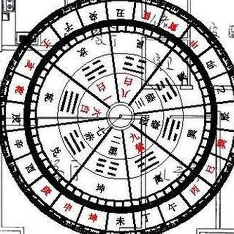 四門歸心風水