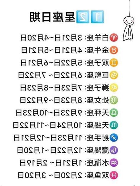 一月20是什麼星座