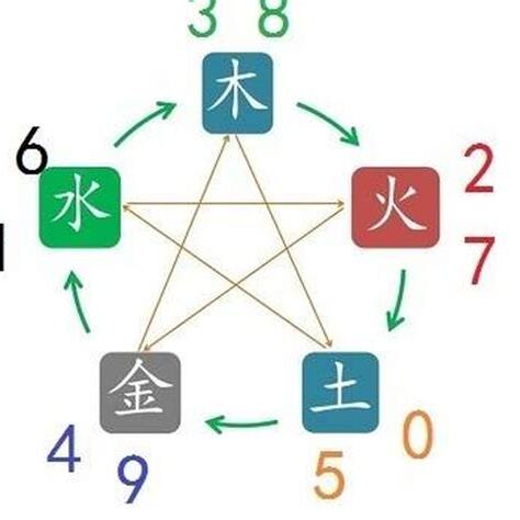 五行測