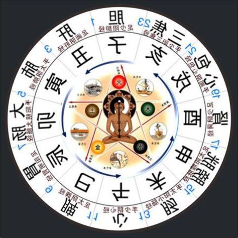 農曆五行