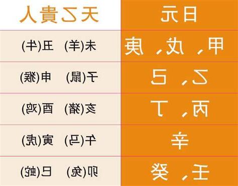 八字天乙貴人