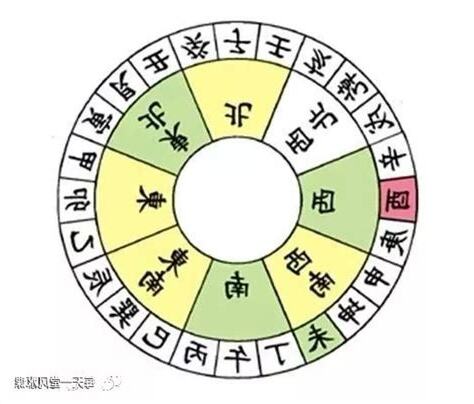 卯山酉向八運