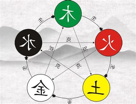 五行水火