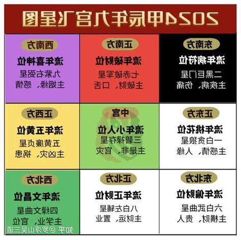 2024流年飞星