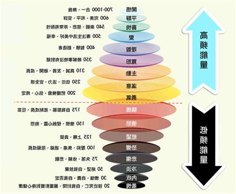 人類能量圖