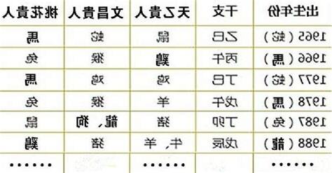 生肖貴人