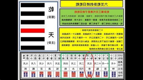 乾乾卦